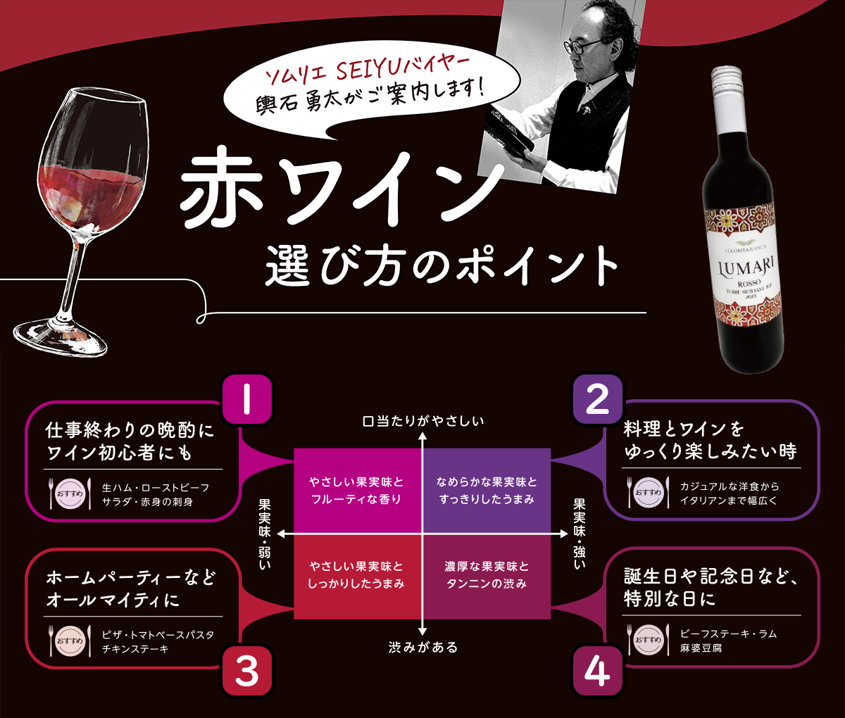 赤ワイン 選び方のポイント