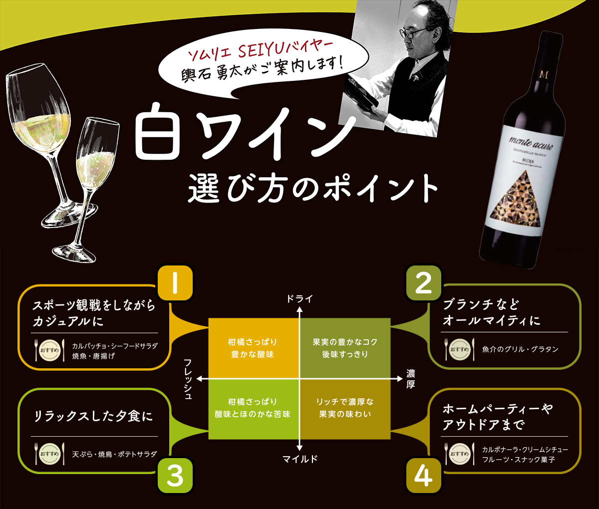 白ワイン 選び方のポイント