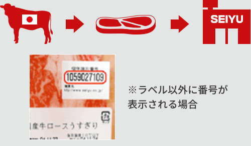 生まれたときにつけられる「個体識別番号」は牛の名前のようなもの