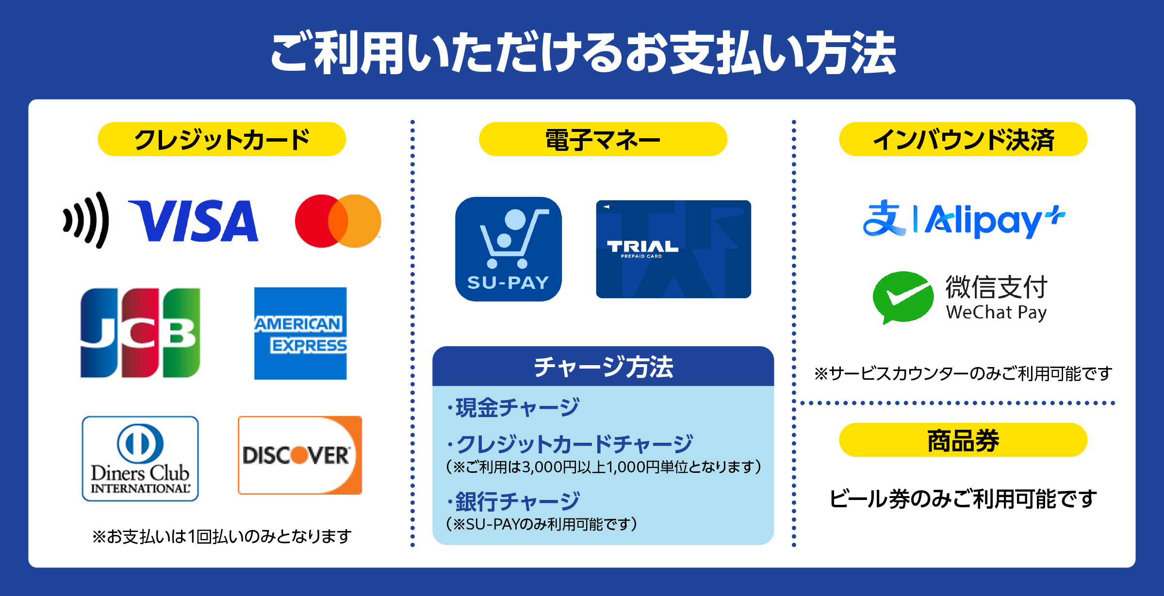 ご利用いただけるお支払い方法