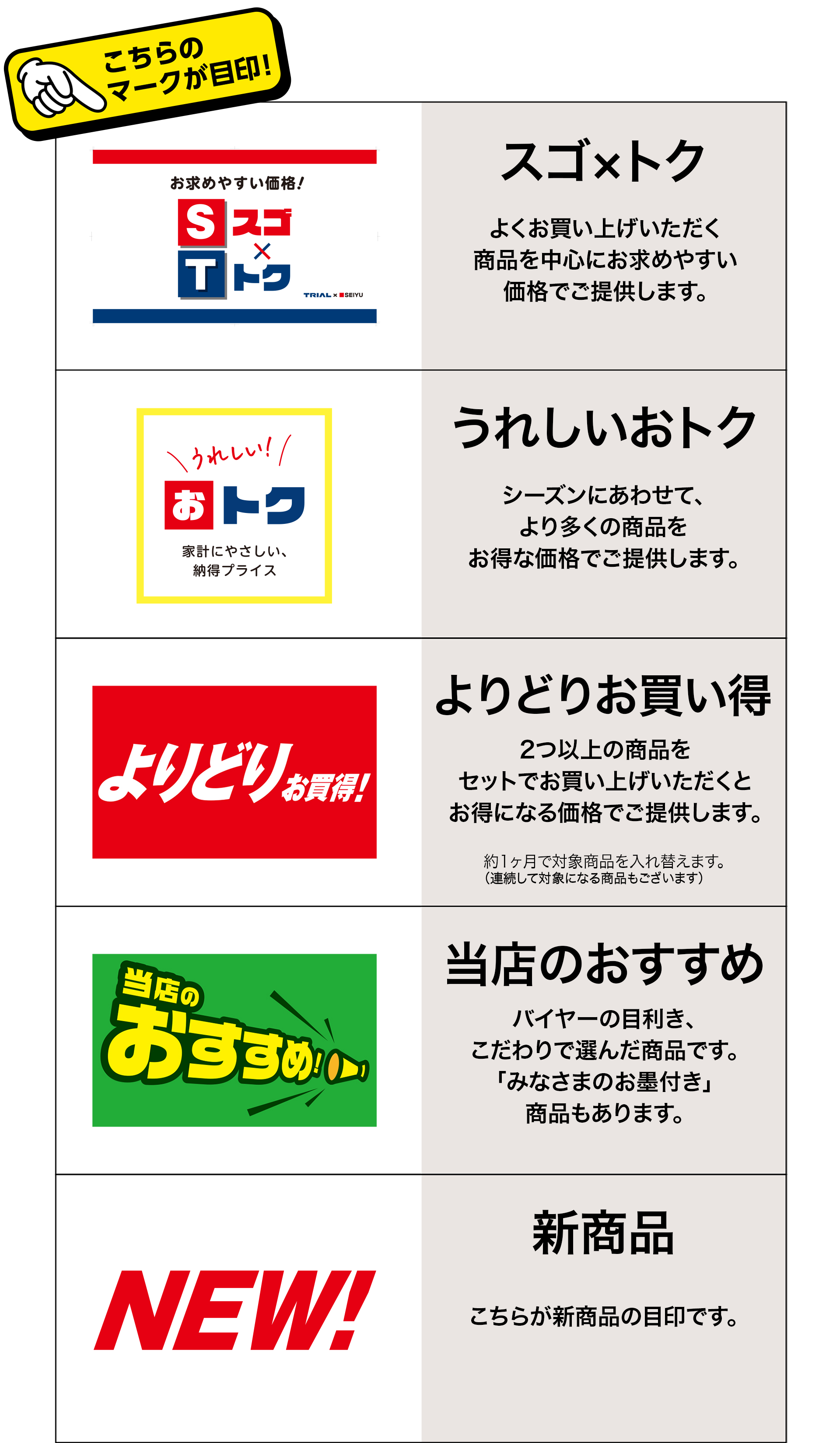 西友 - お買い得・おすすめ商品のマークのご案内 | SEIYU