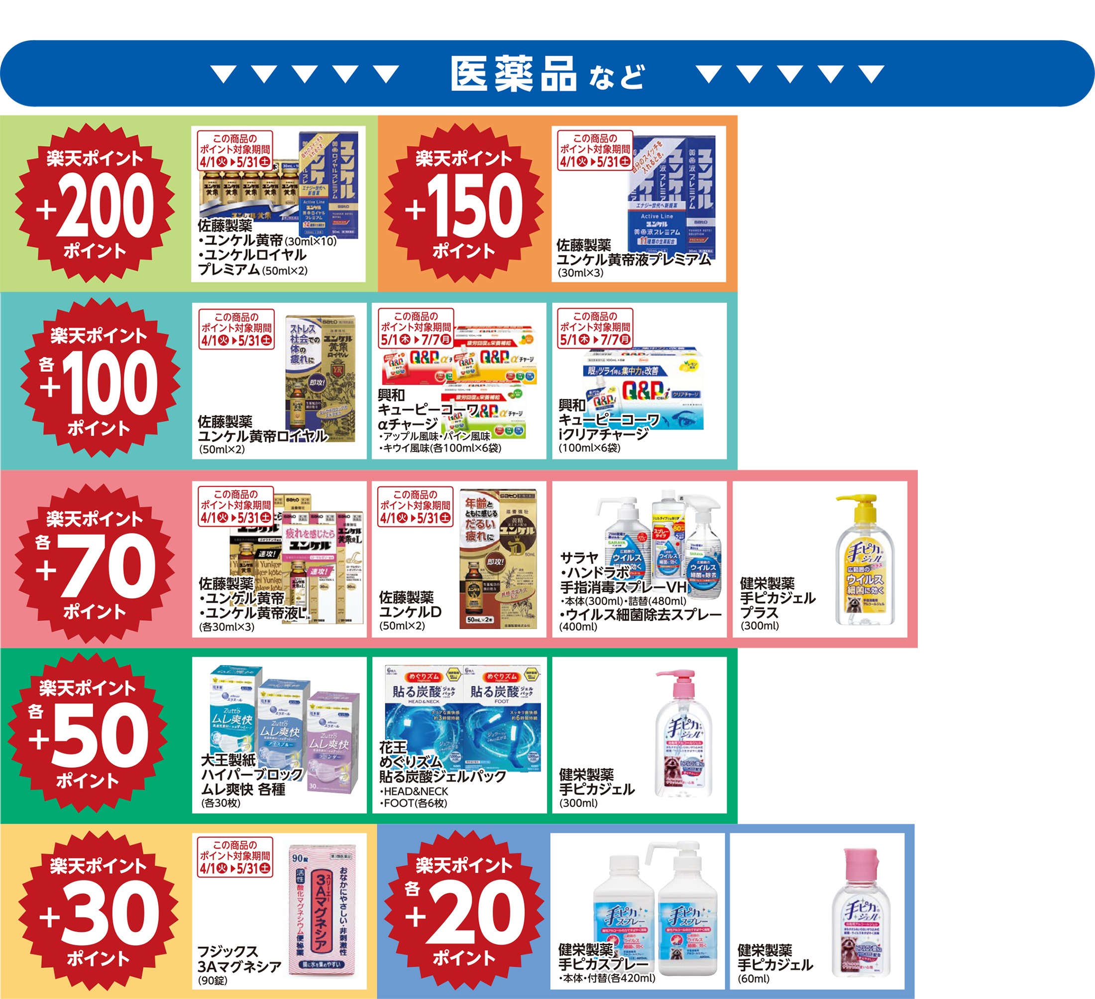 楽天ポイント ボーナスポイント対象商品03