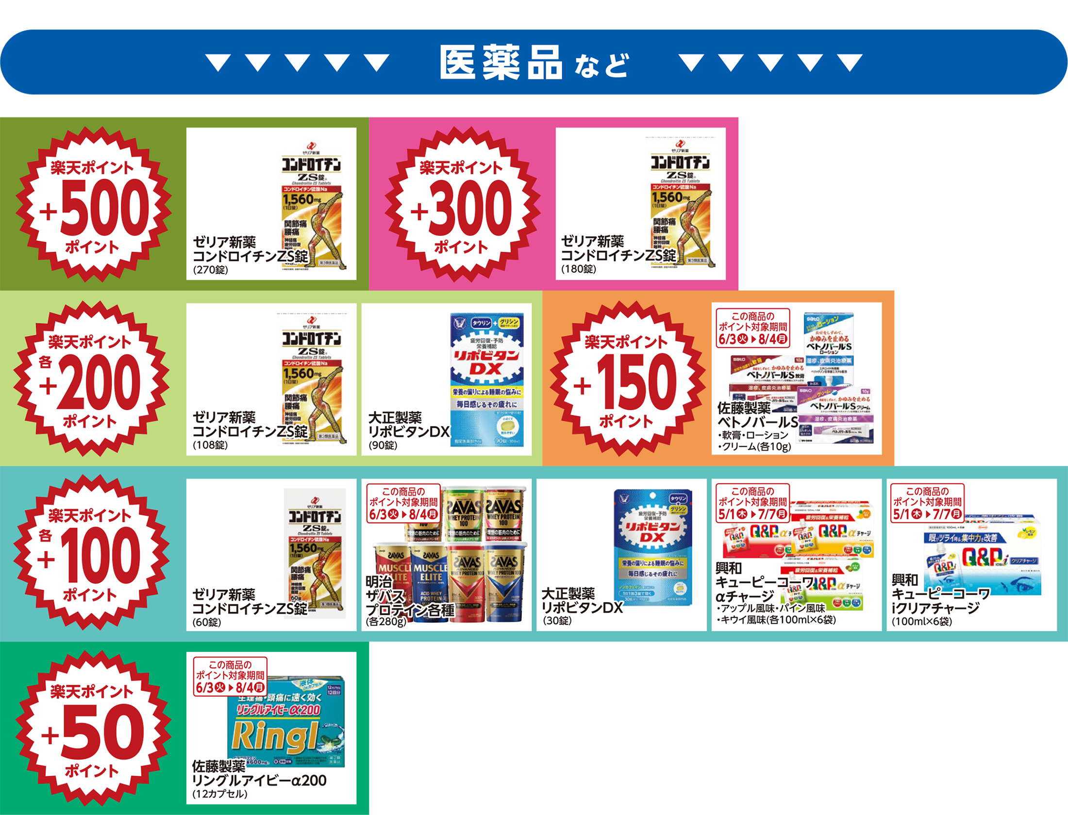 楽天ポイント ボーナスポイント対象商品03