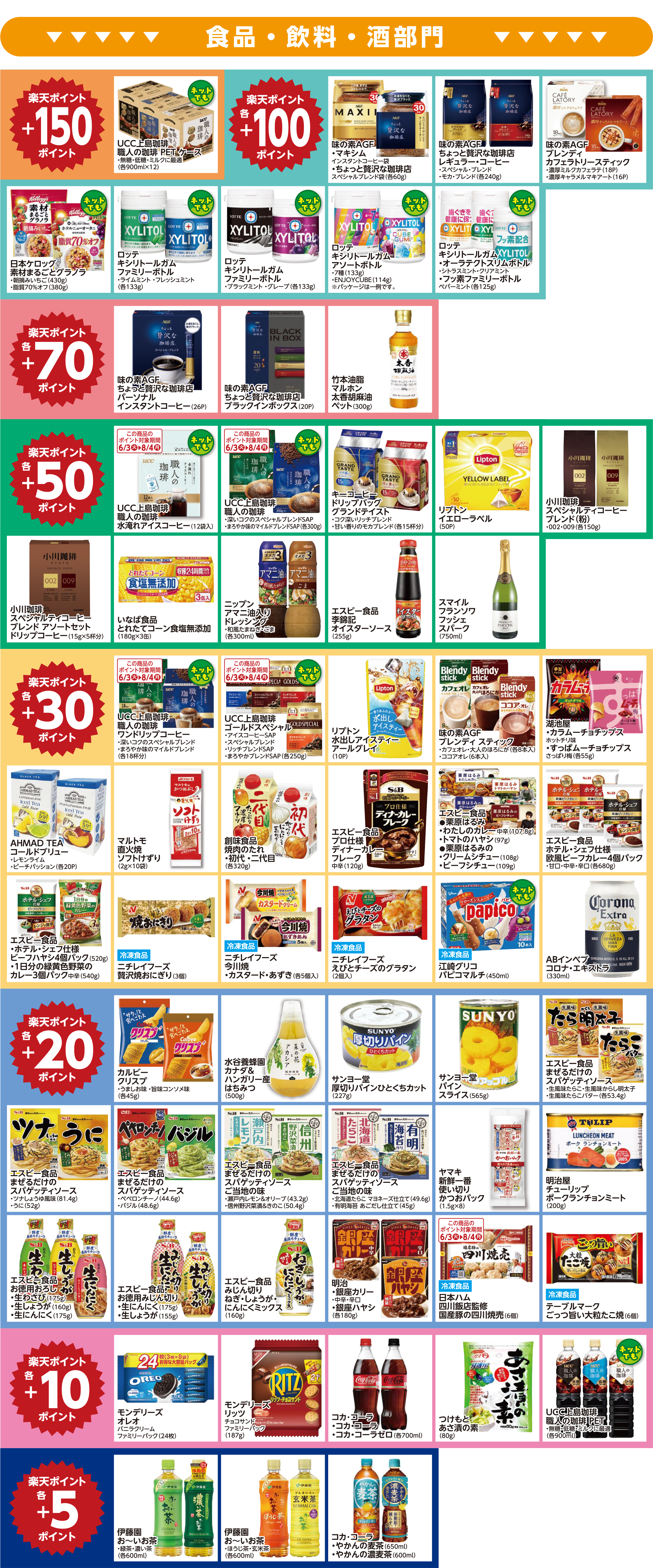 楽天ポイント ボーナスポイント対象商品01