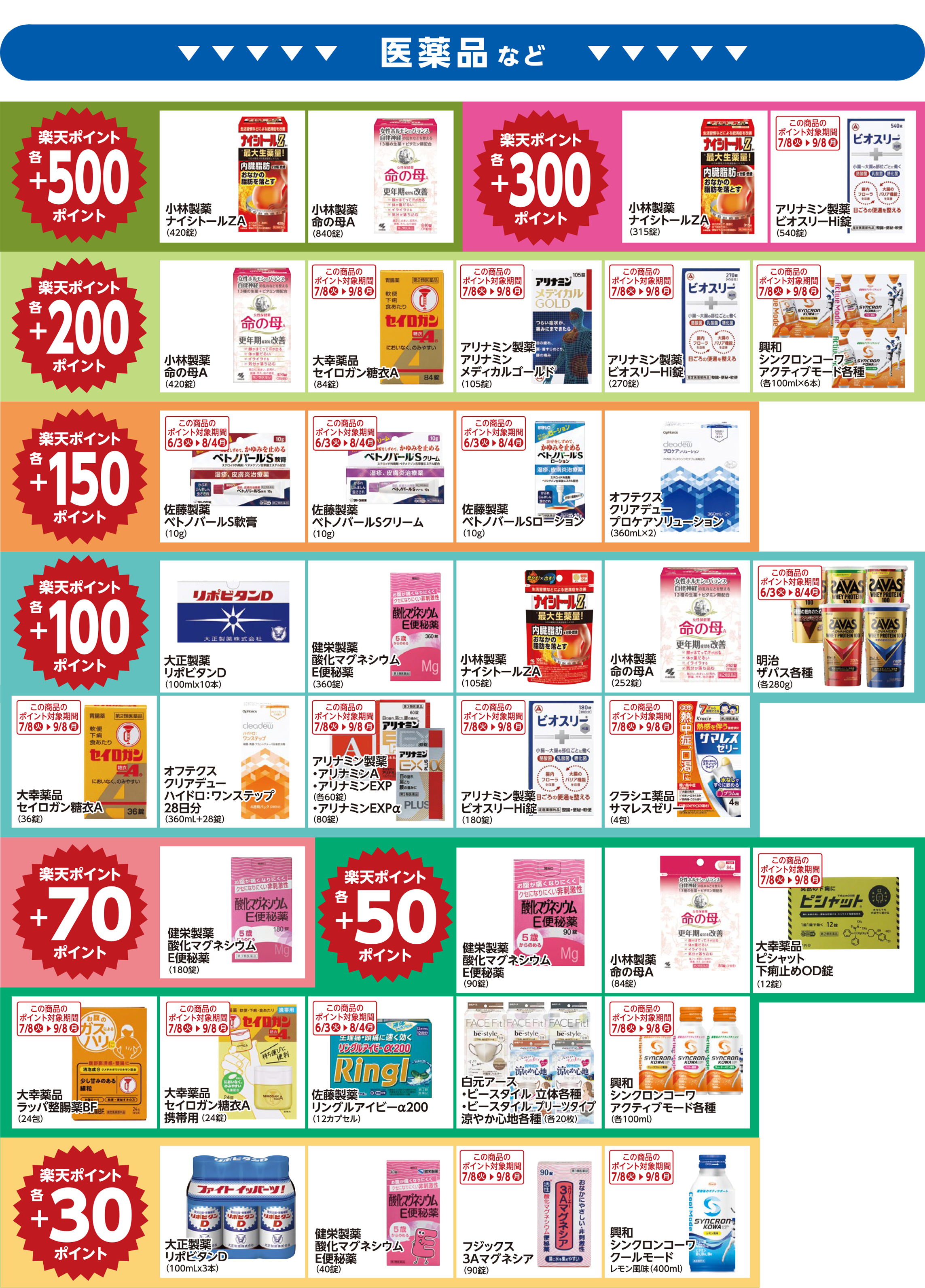 楽天ポイント ボーナスポイント対象商品03