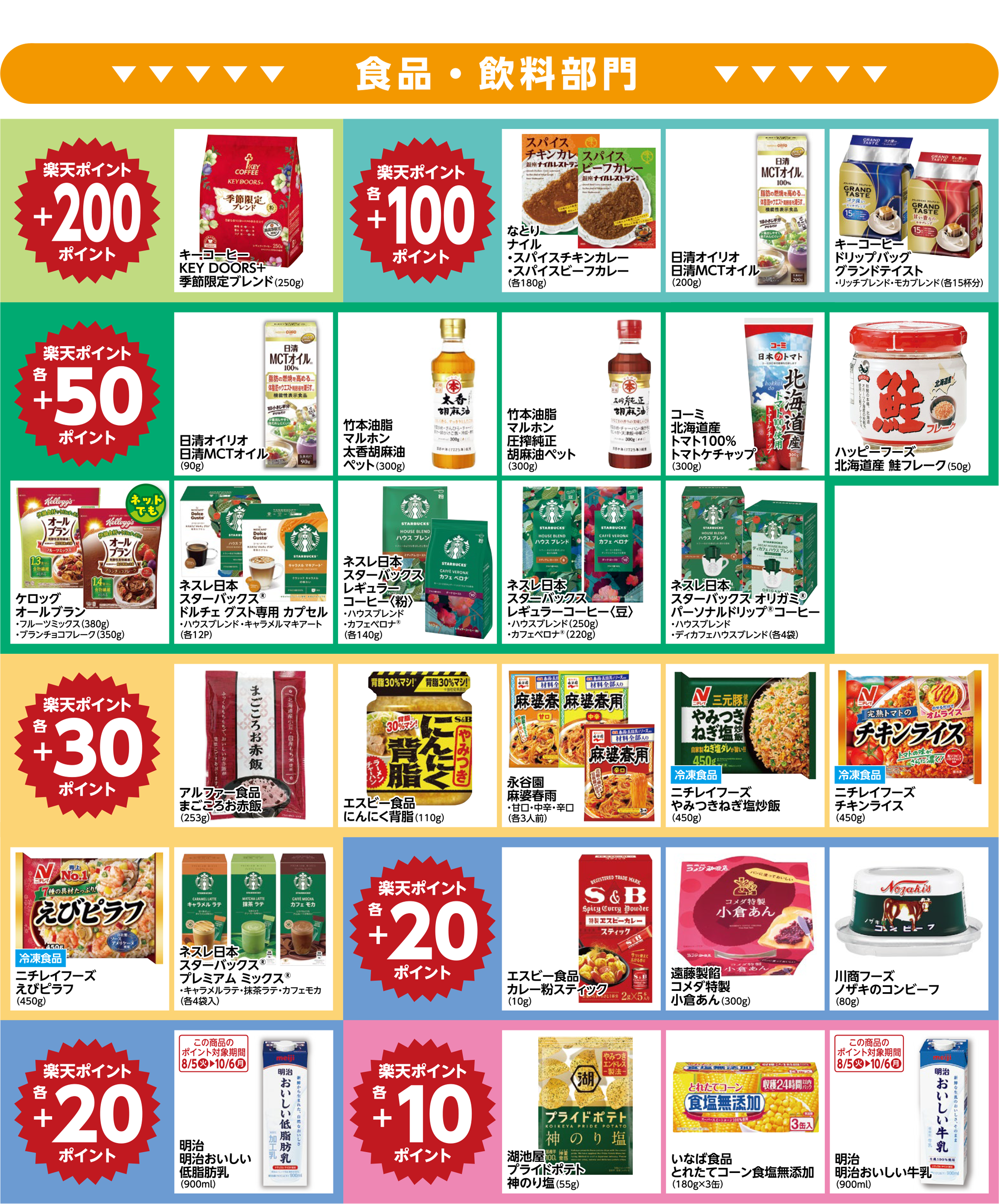 楽天ポイント ボーナスポイント対象商品01
