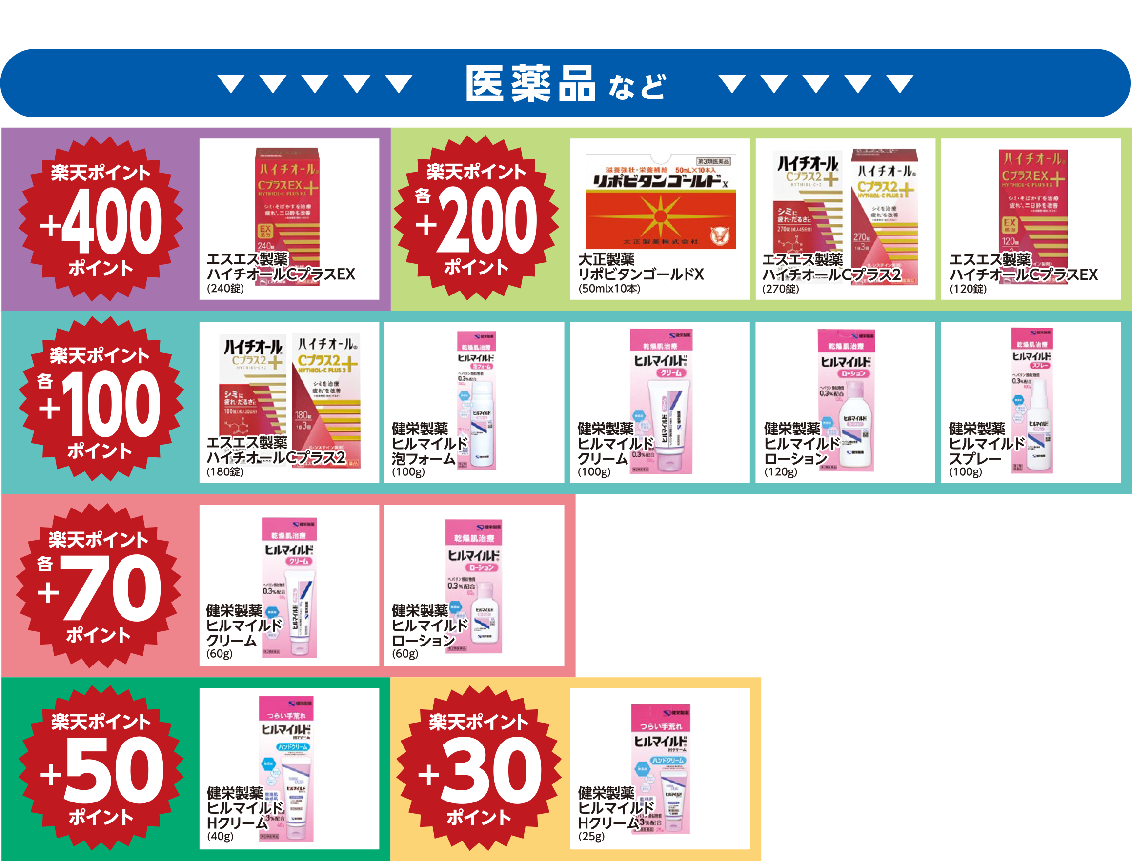 楽天ポイント ボーナスポイント対象商品03