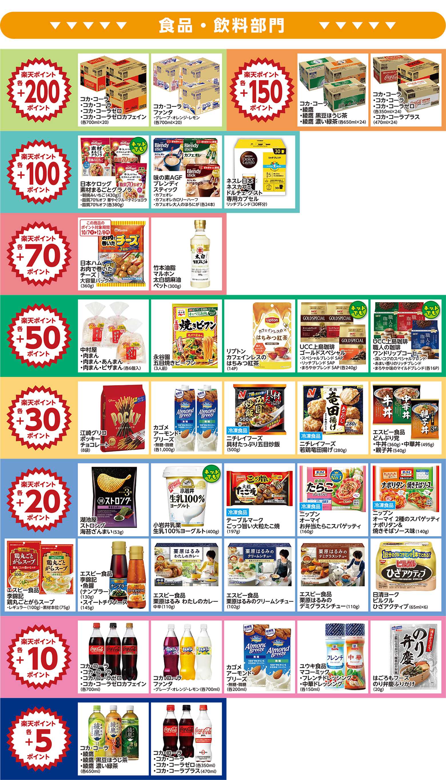 楽天ポイント ボーナスポイント対象商品01
