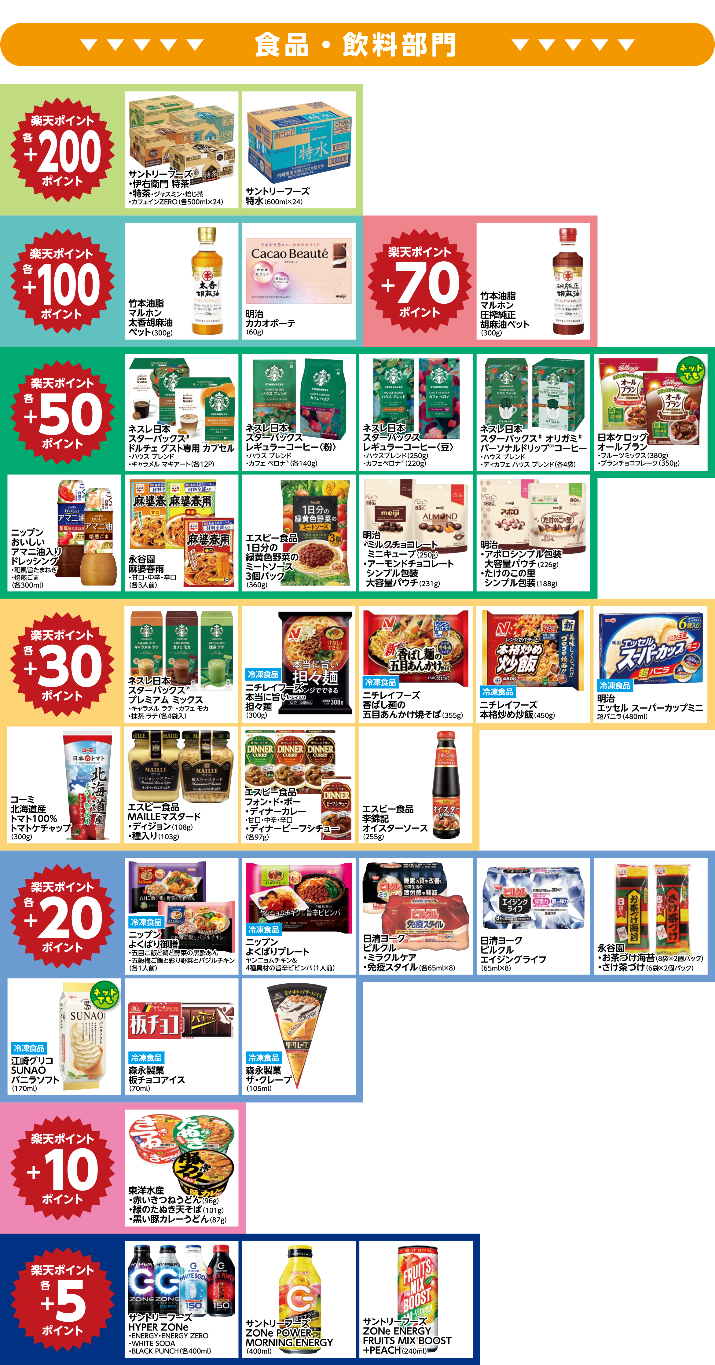 楽天ポイント ボーナスポイント対象商品01