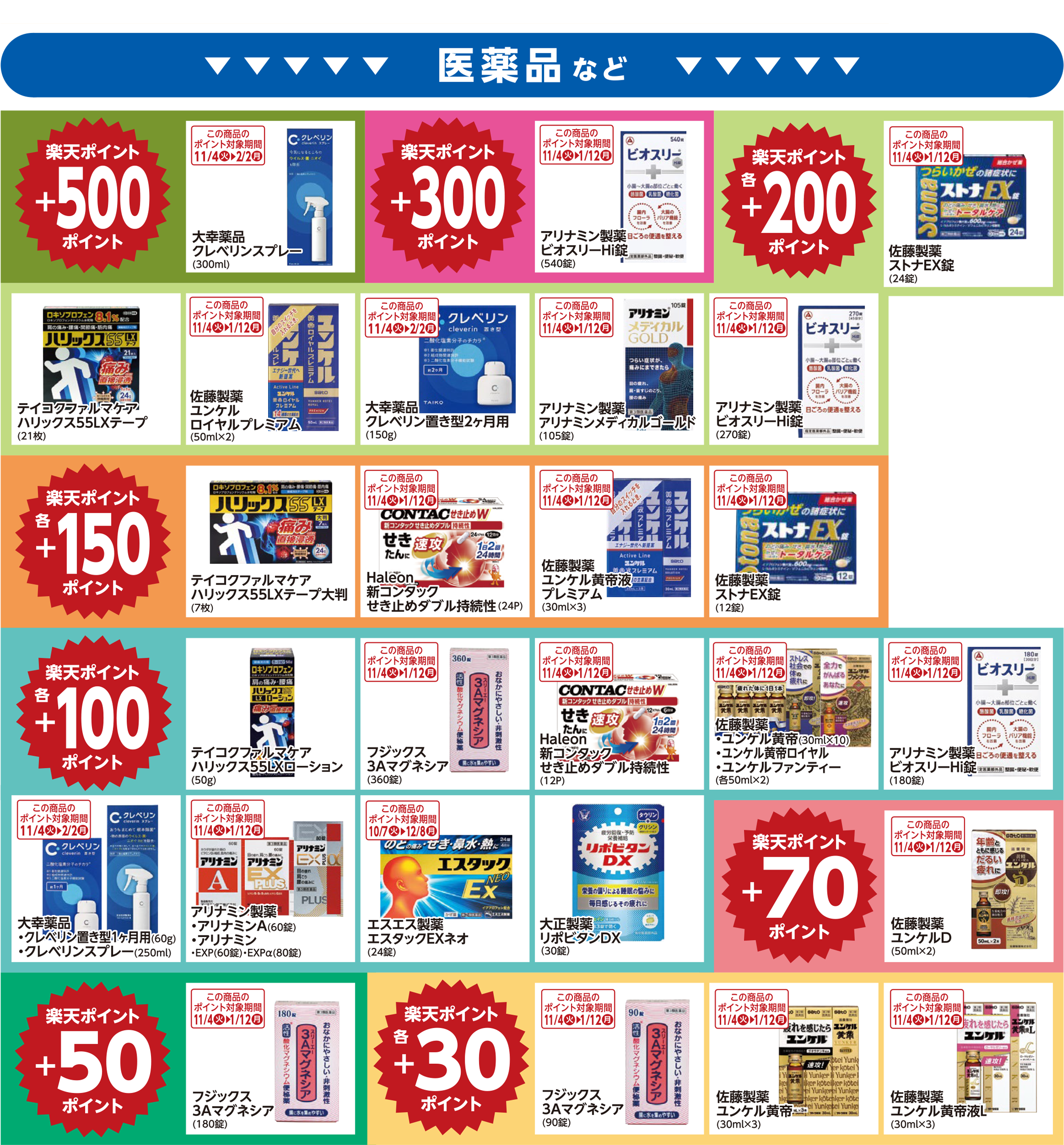 楽天ポイント ボーナスポイント対象商品03