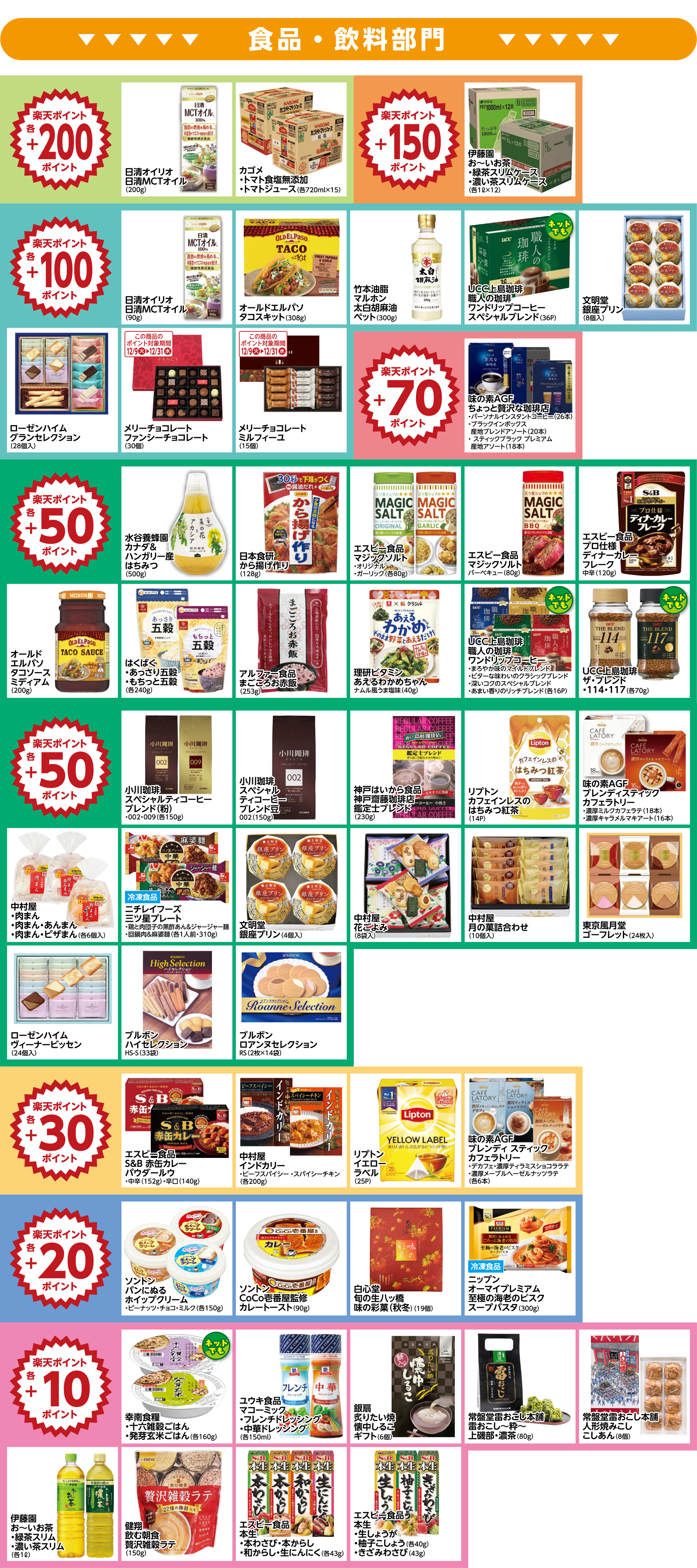 楽天ポイント ボーナスポイント対象商品01