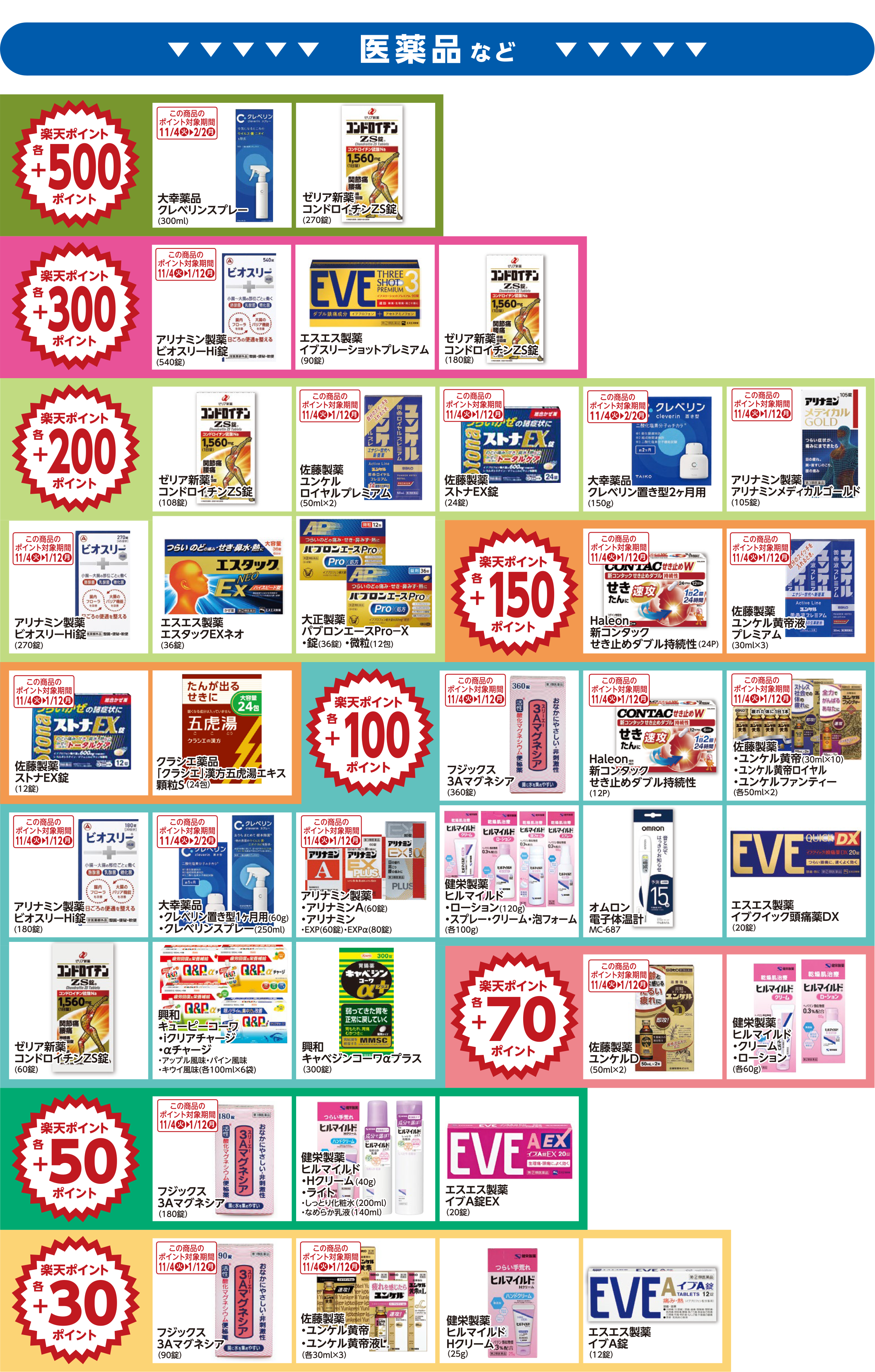 楽天ポイント ボーナスポイント対象商品03