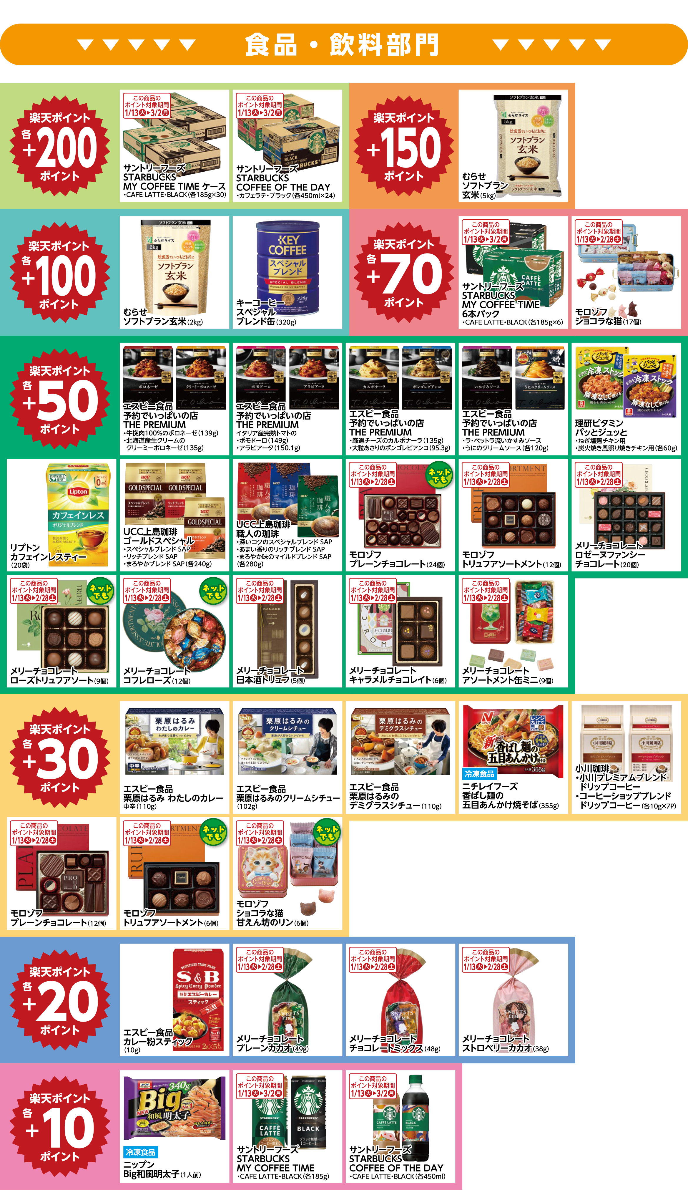 楽天ポイント ボーナスポイント対象商品01