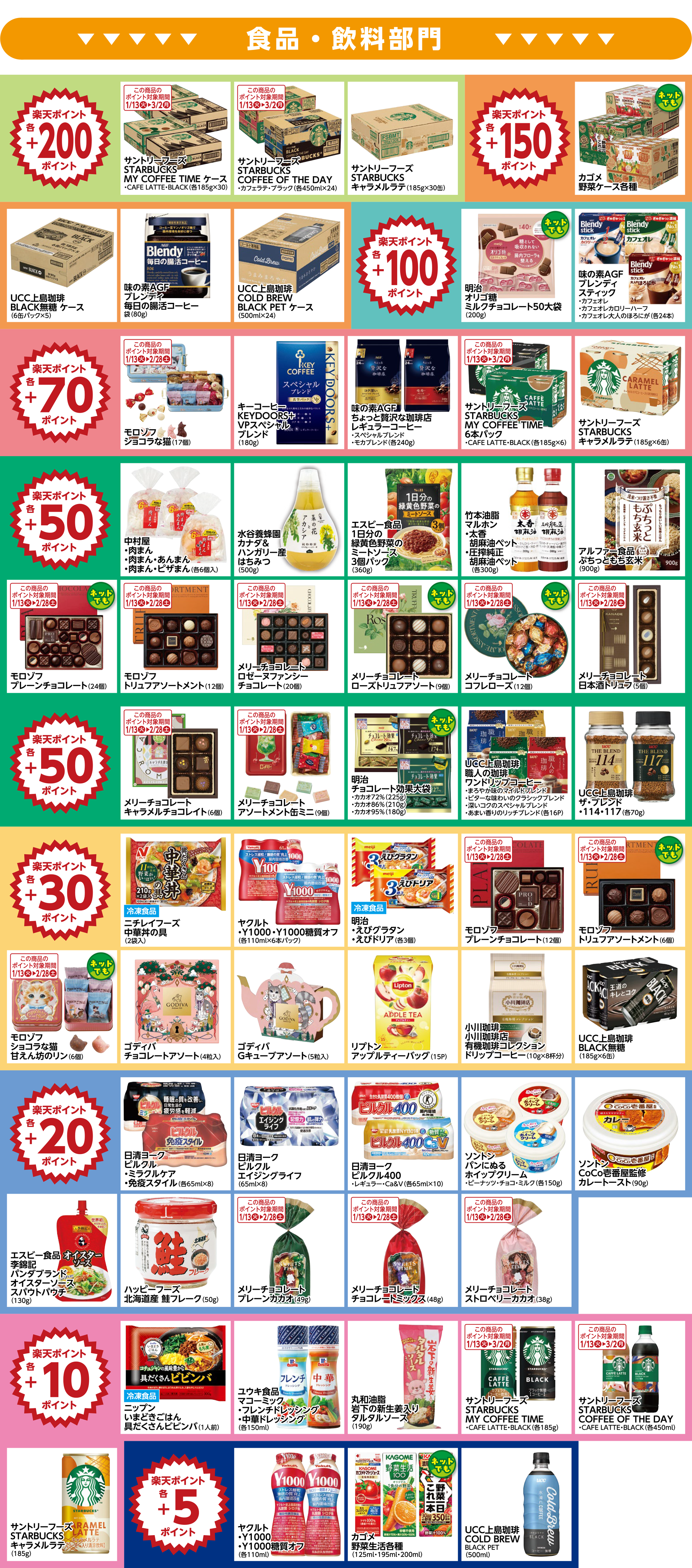 楽天ポイント ボーナスポイント対象商品01