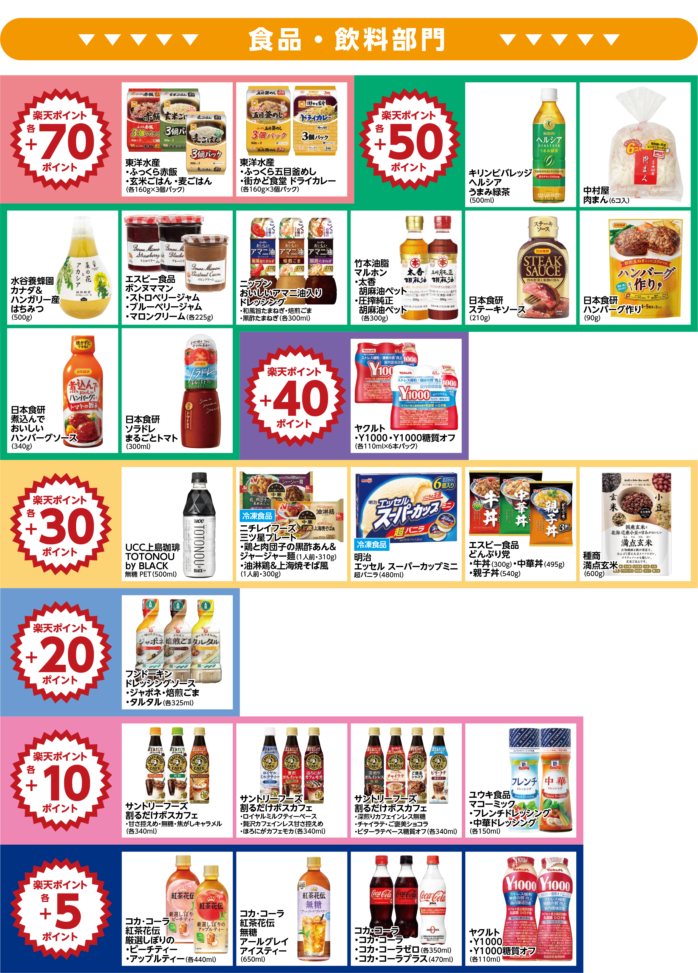 楽天ポイント ボーナスポイント対象商品01