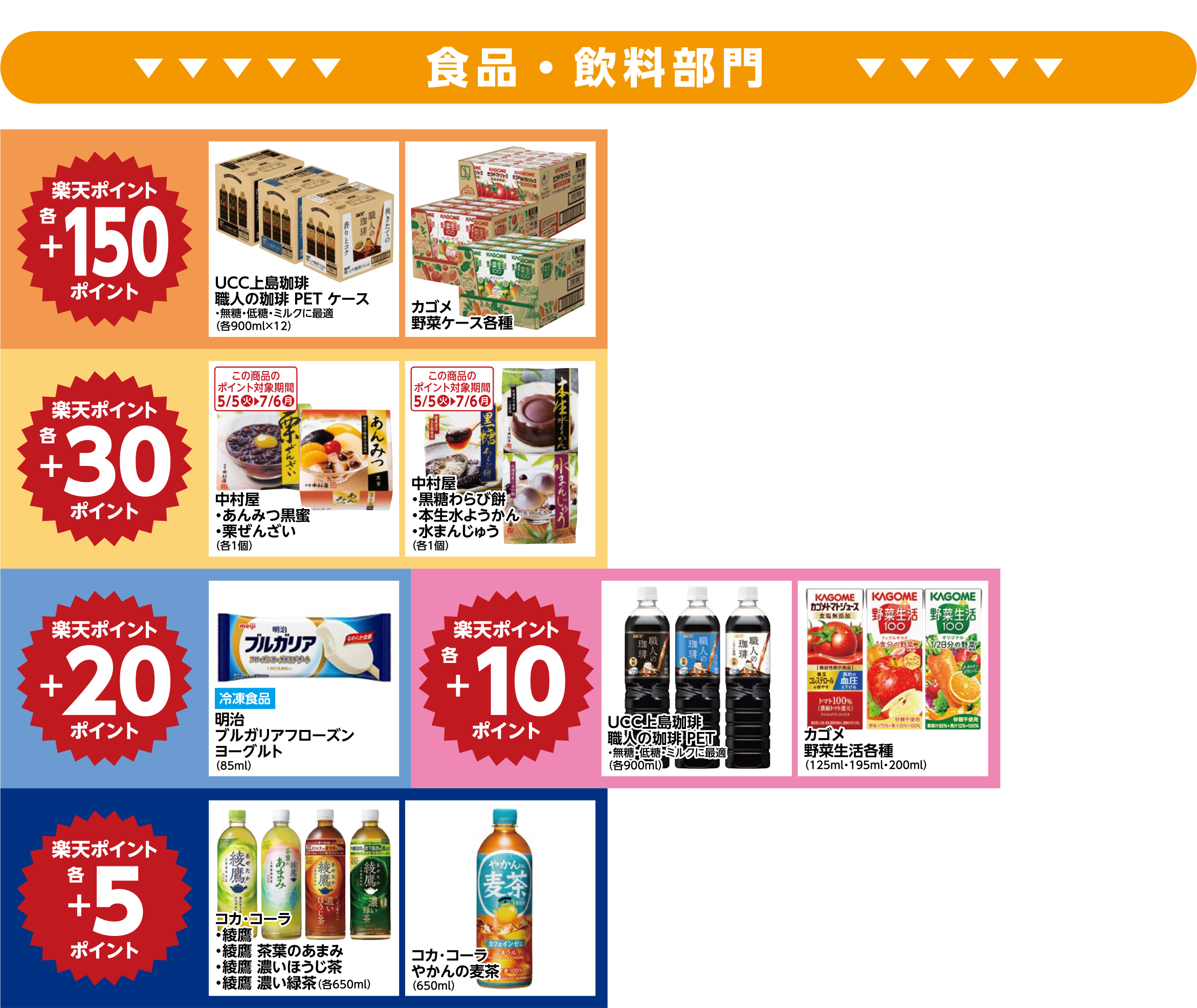 楽天ポイント ボーナスポイント対象商品01