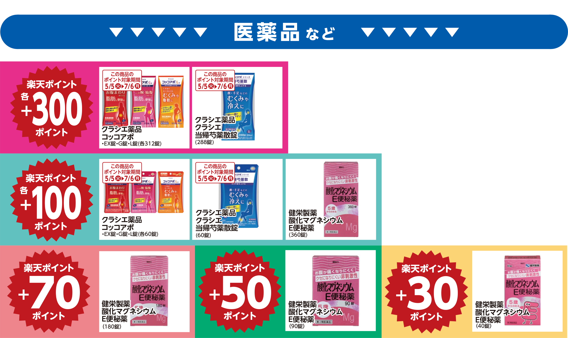 楽天ポイント ボーナスポイント対象商品03