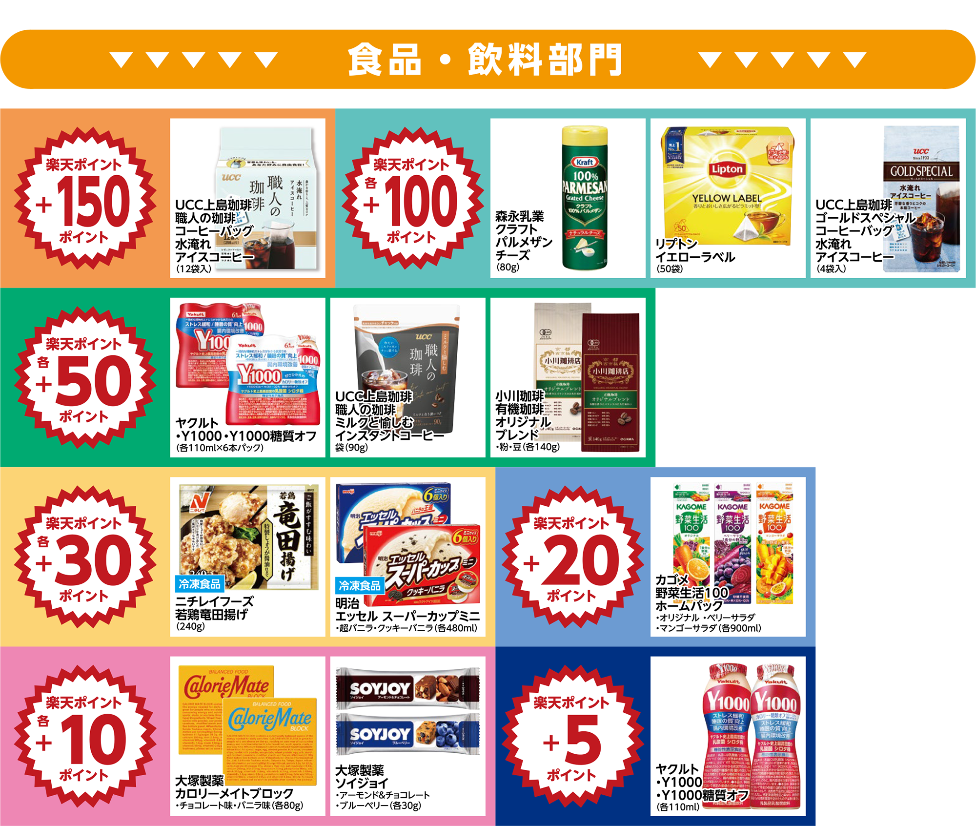 楽天ポイント ボーナスポイント対象商品01