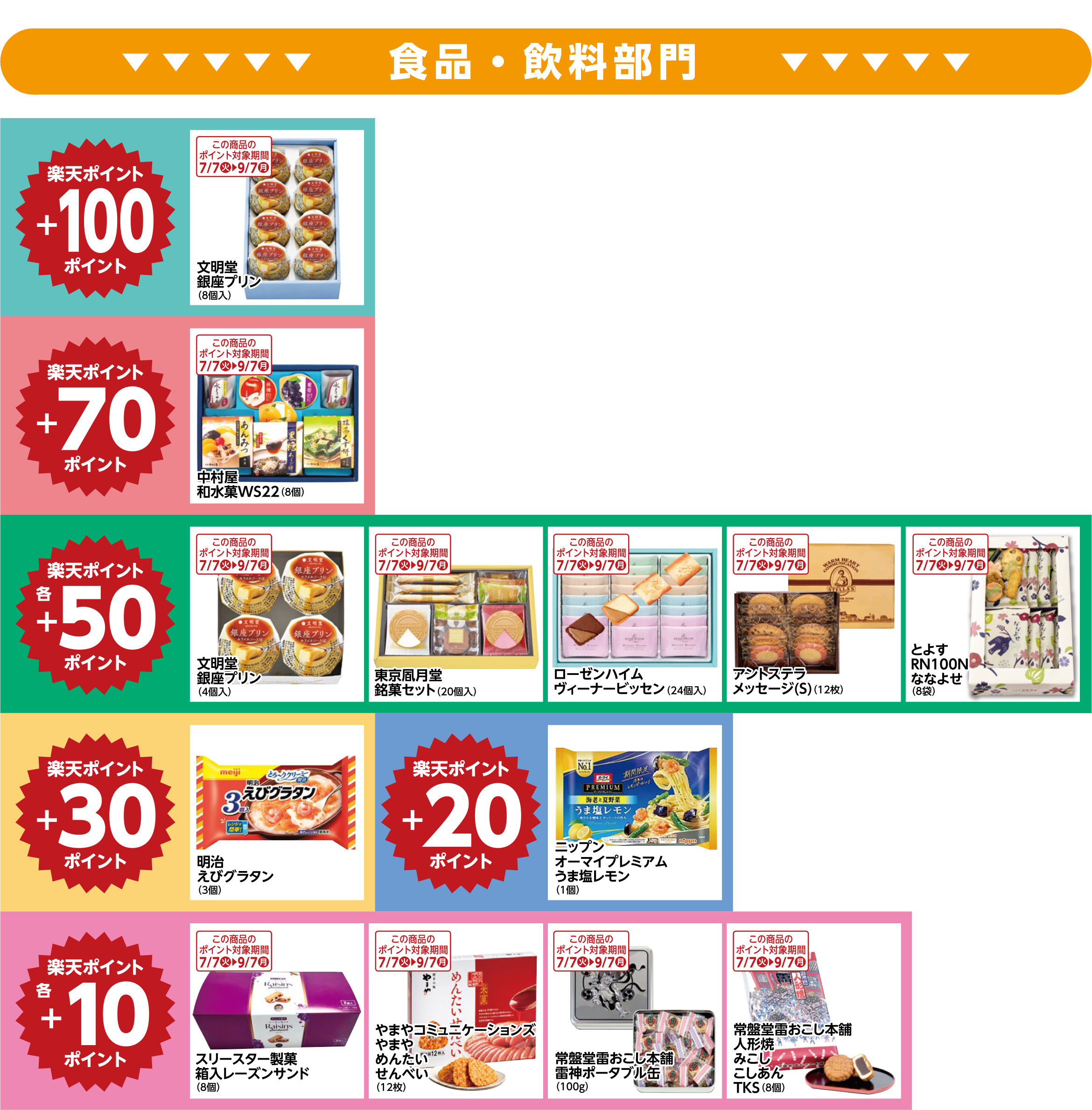 楽天ポイント ボーナスポイント対象商品01