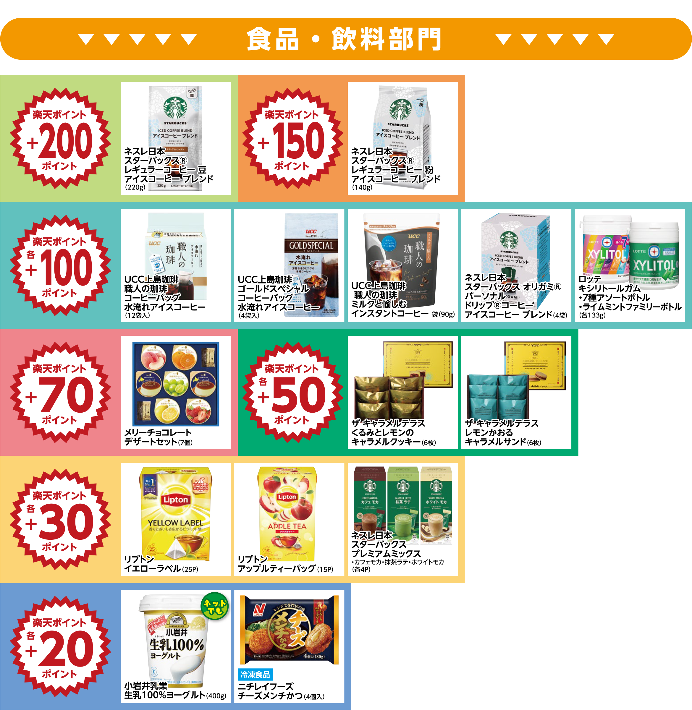 楽天ポイント ボーナスポイント対象商品01