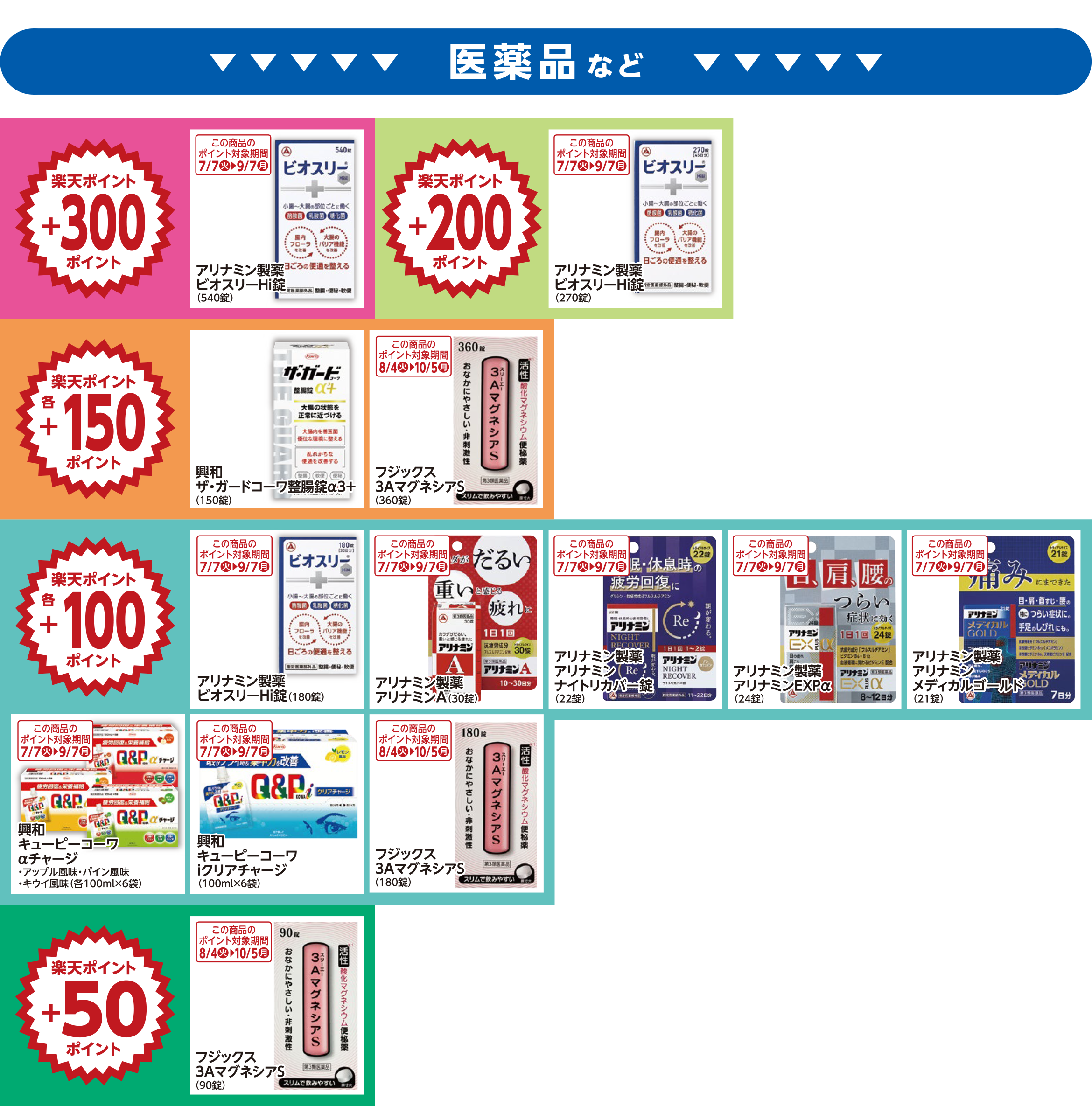 楽天ポイント ボーナスポイント対象商品03