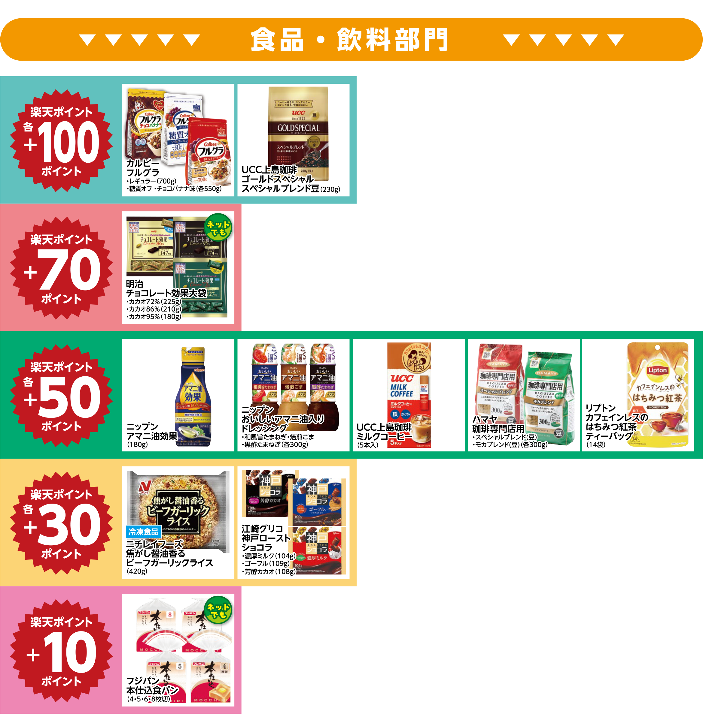 楽天ポイント ボーナスポイント対象商品01