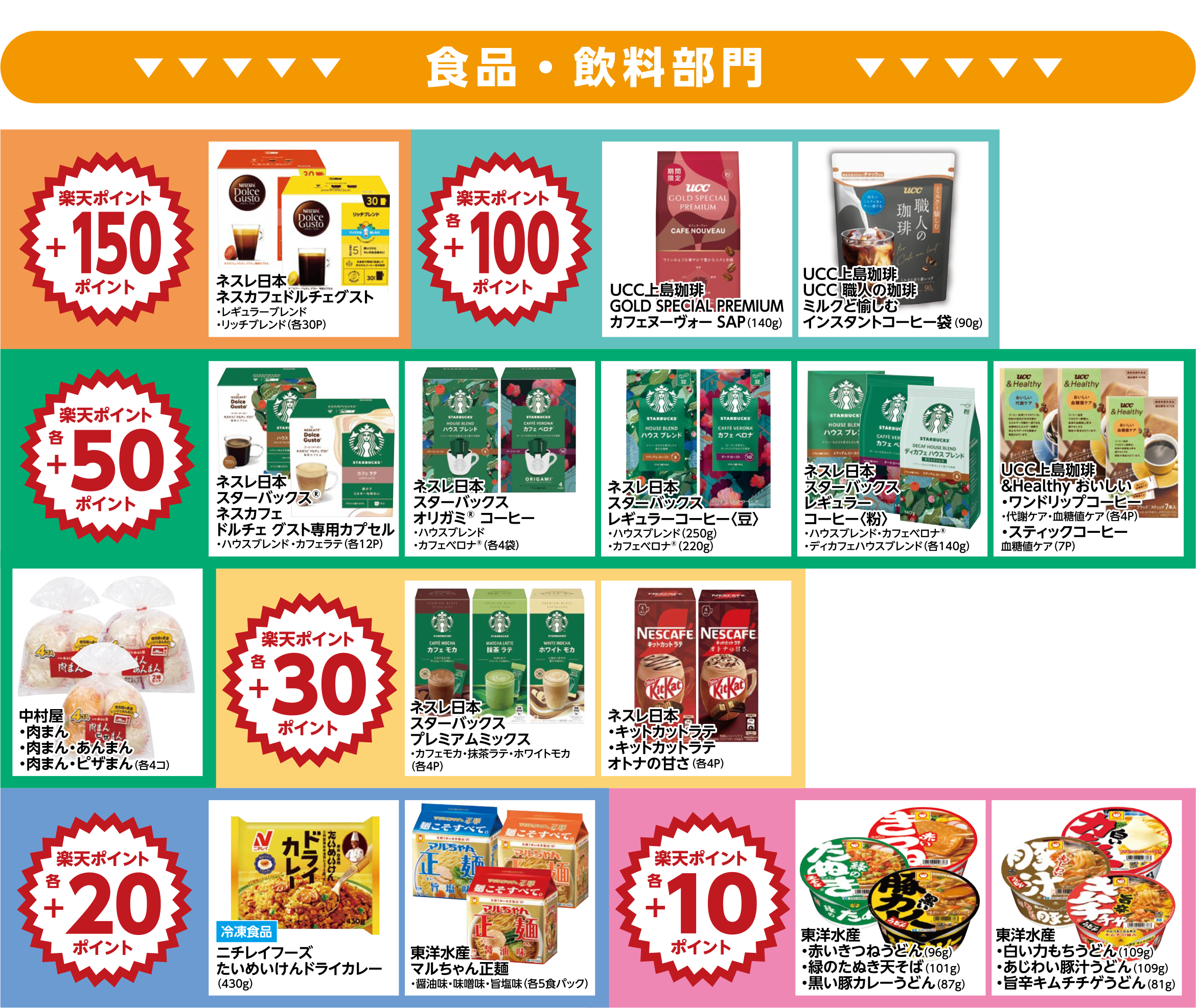 楽天ポイント ボーナスポイント対象商品01