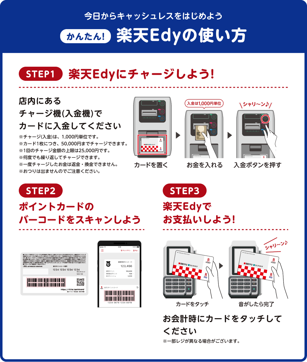 今日からキャッシュレスをはじめよう　かんたん!楽天Edyの使い方