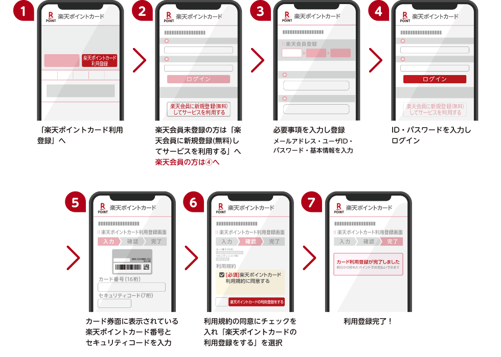 (1)「楽天ポイントカード利用登録」へ (2)楽天会員未登録の方は「楽天会員に新規登録(無料)してサービスを利用する」へ楽天会員の方は(4)へ (3)必要事項を入力し登録メールアドレス・ユーザID・パスワード・基本情報を入力 (4)ID・パスワードを入力しログイン (5)カード券面に表示されている楽天ポイントカード番号とセキュリティコードを入力 (6)利用規約の同意にチェックを入れ「楽天ポイントカードの利用登録をする」を選択 (7)利用登録完了！