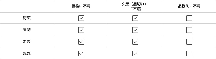 9段階目を選択した場合の例