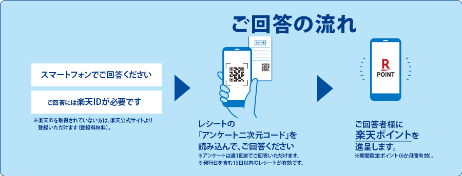 ご回答の流れ