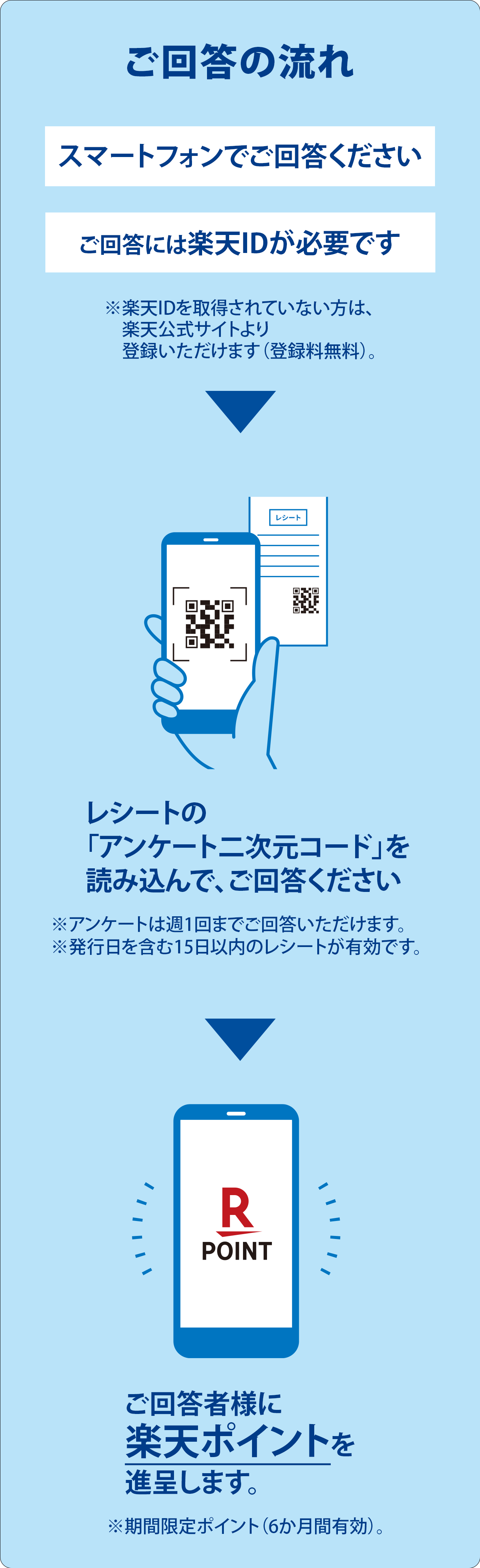 ご回答の流れ
