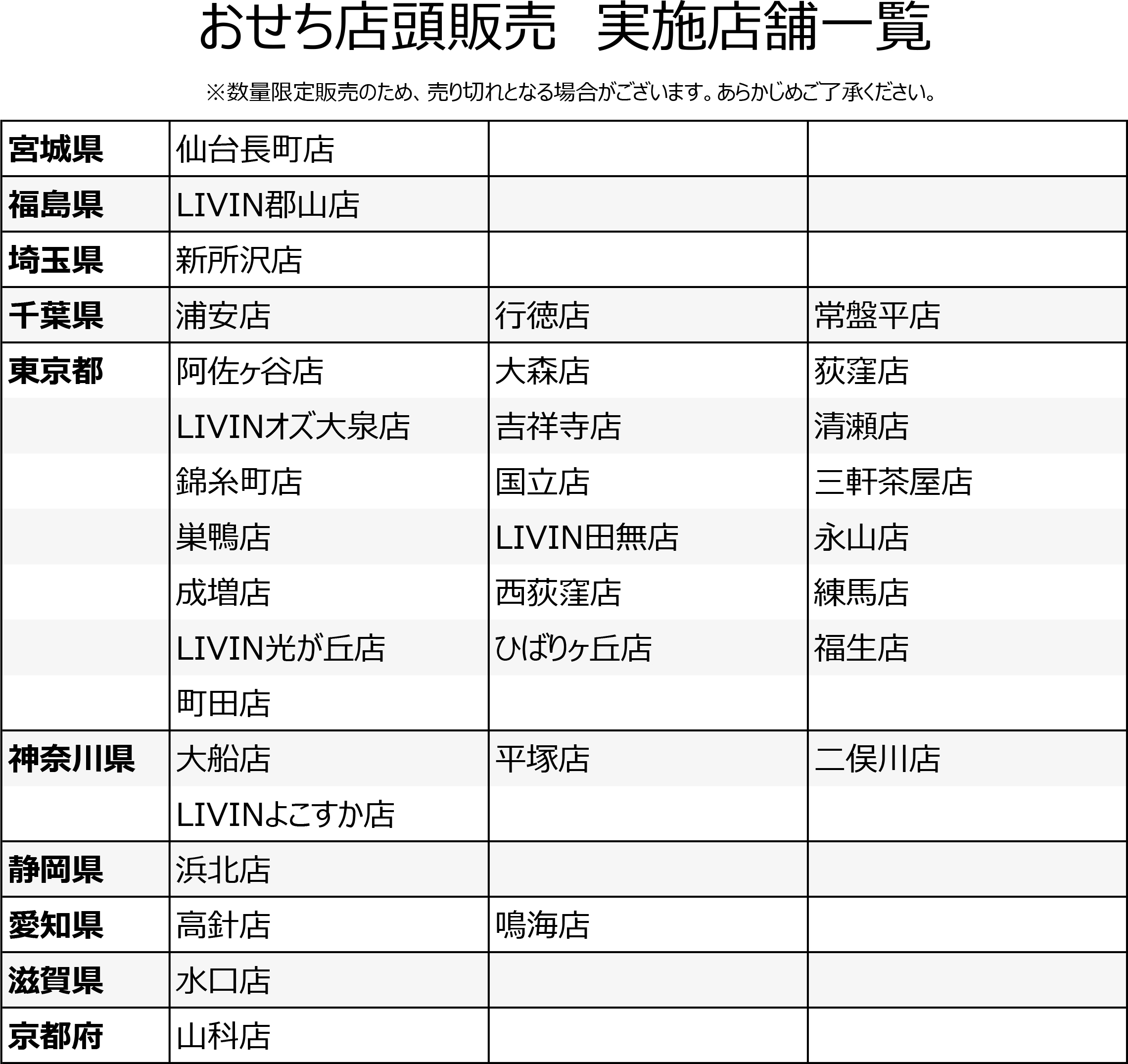 年賀状・喪中はがき印刷承り店舗一覧