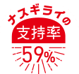 支持率59%